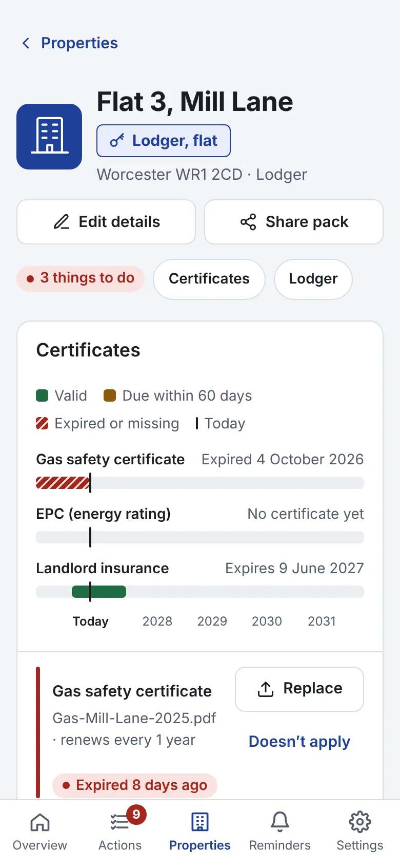 A flat with a lodger in BeCert: only the checks that apply to lodgers are shown, with the gas safety certificate expired 8 days ago.